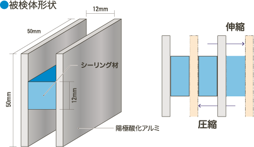 被検体形状 図解
