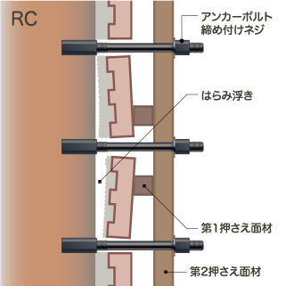 ホールドビスクランプ注入工法 図解